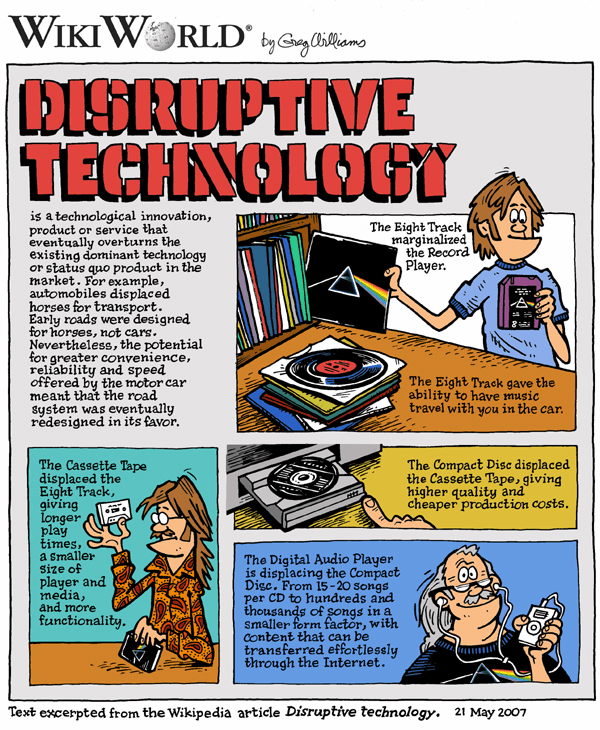 Disruptive_technology_WikiWorld.png